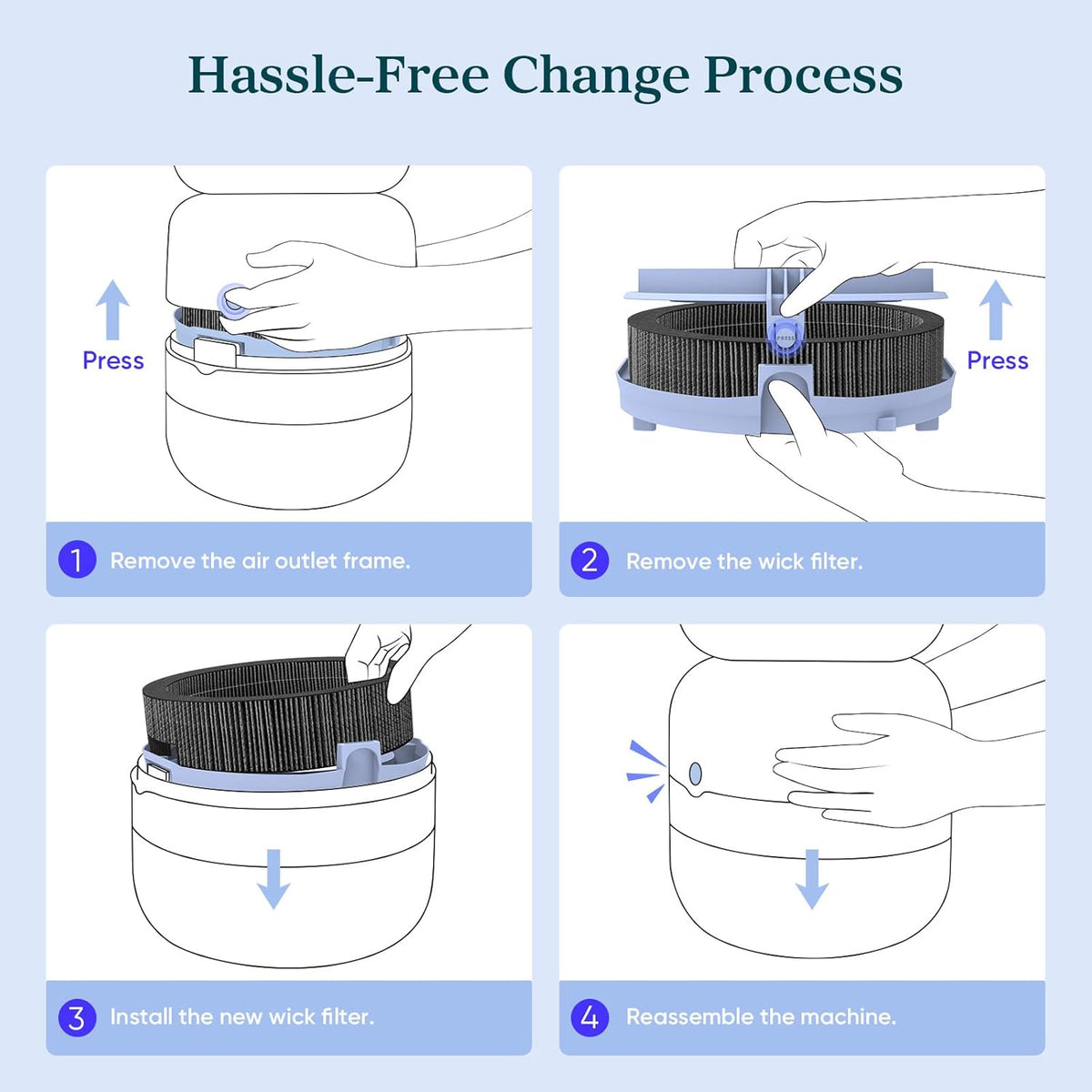Guide to replacing Levoit Sprout Humidifier Wick Filter. 4-step visual instructions for hassle-free filter installation.
