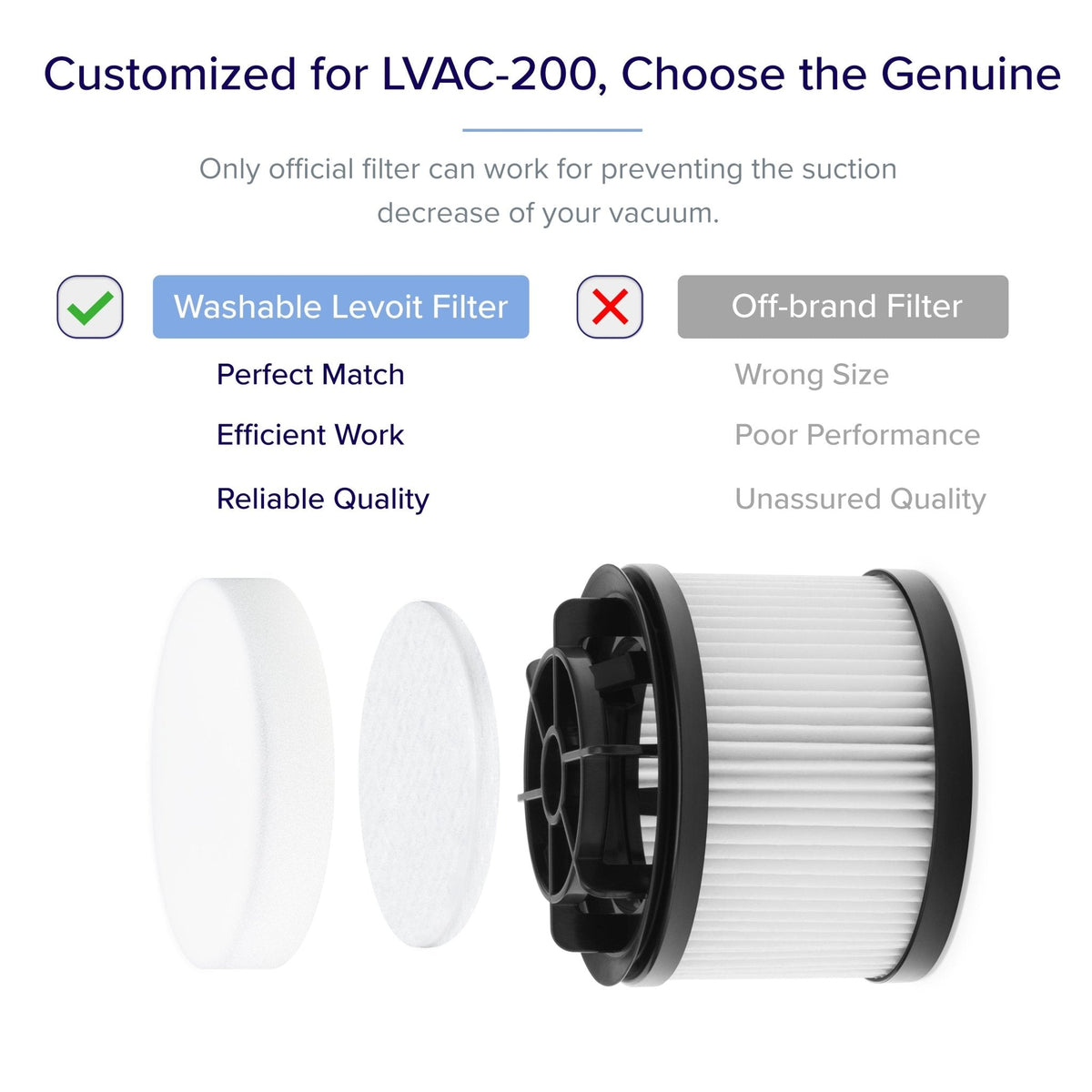 Levoit LVAC-200 Cordless Stick Vacuum filter comparison, showing official washable Levoit filter vs. off-brand filters, highlighting quality and performance differences